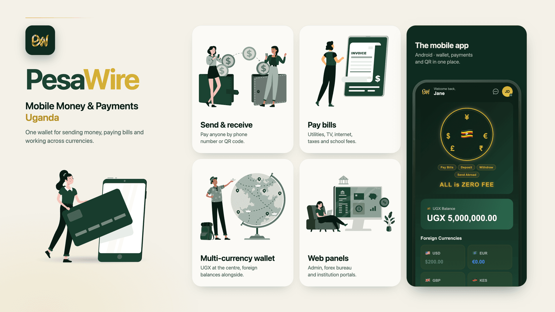 PesaWire Uganda mobil para ve ödeme platformunun mobil cüzdan, para transferi, fatura ödeme, çoklu para birimi ve web panellerini gösteren tanıtım görseli